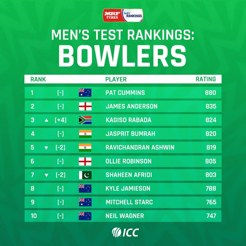 Men's Test Rankings Bowlers